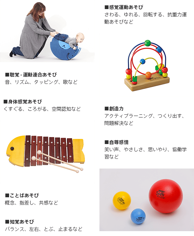 実施される内容