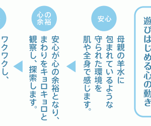 赤ちゃんの育ちに大切なスキンシップ