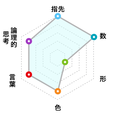 Ph_Chart0107